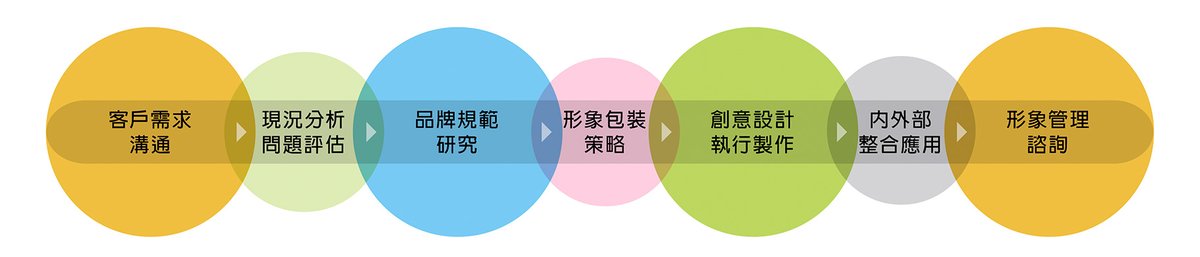 品牌形象設(shè)計(jì)意義與包含內(nèi)容